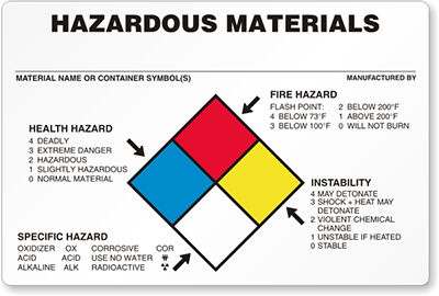 Vinyl Hazard Label, 4 in. x 6 in., SKU - LB-N510-V100