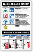 Operate Extinguisher Safety Badge Card