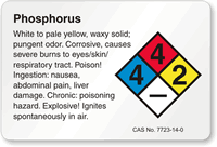 Potassium Cyanide NFPA Chemical Hazard Label