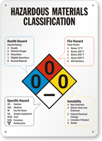 Custom Nfpa Hazardous Materials Classification Sign