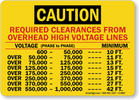 Clearances Required From Overhead High-Voltage Lines Sign