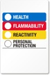 RTK Color Bar Paper Chemical Label (Fill Ratings)