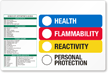 RTK Color Bar Label With Target Organ Checkoffs