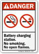 Battery Charging Station ANSI Danger Sign