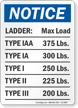 Ladder Max Load OSHA Notice Sign