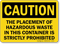 Caution: Placement Of Waste Strictly Prohibited Sign